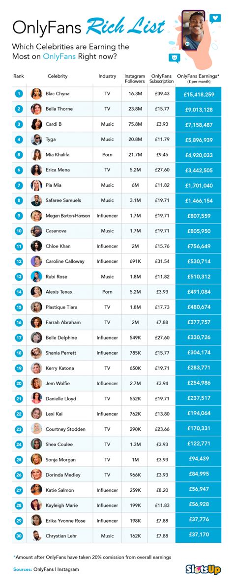 who has the most onlyfans subs|The 10 richest OnlyFans content creators in 2024, revealed